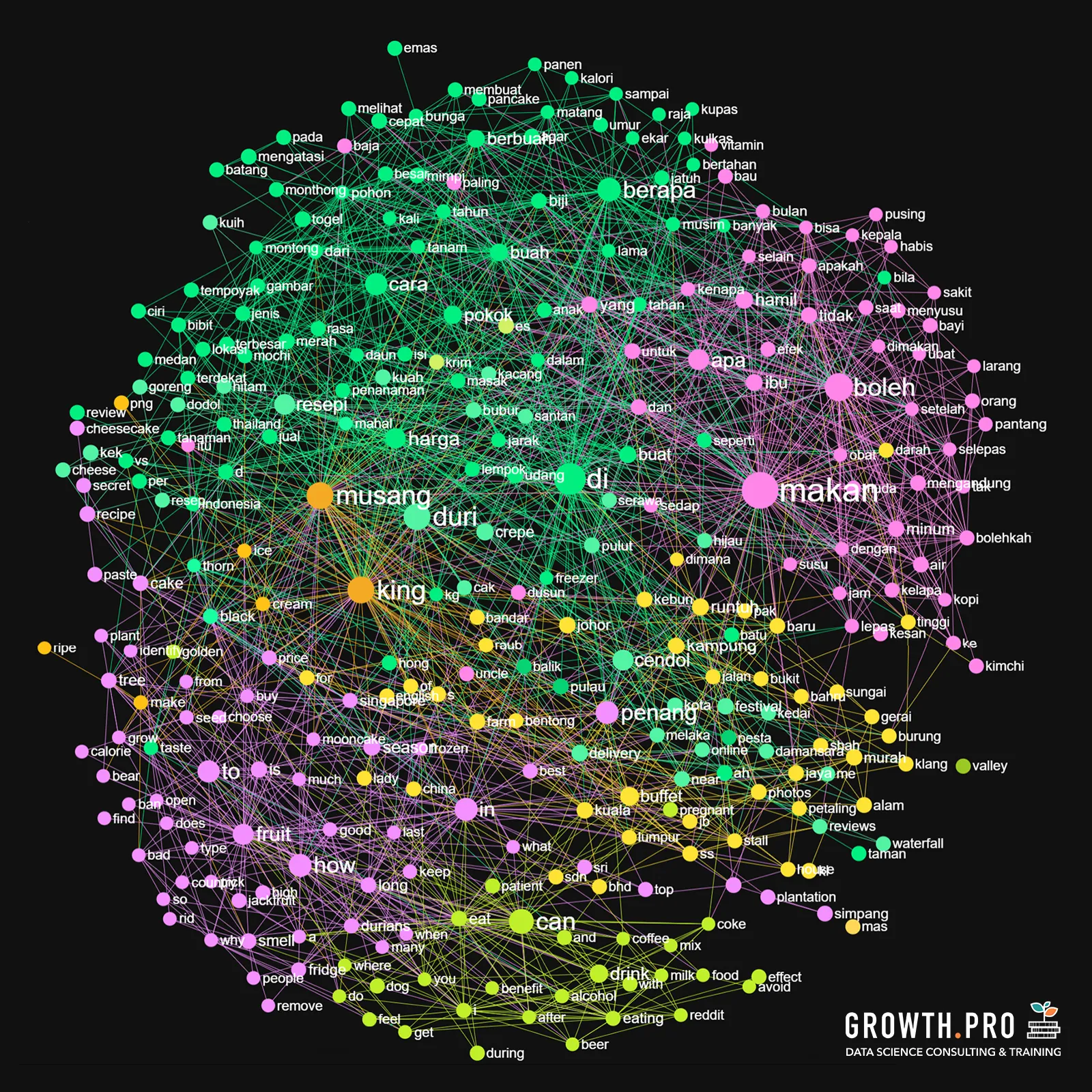 Analysis of Search Results on Durians in Malaysia