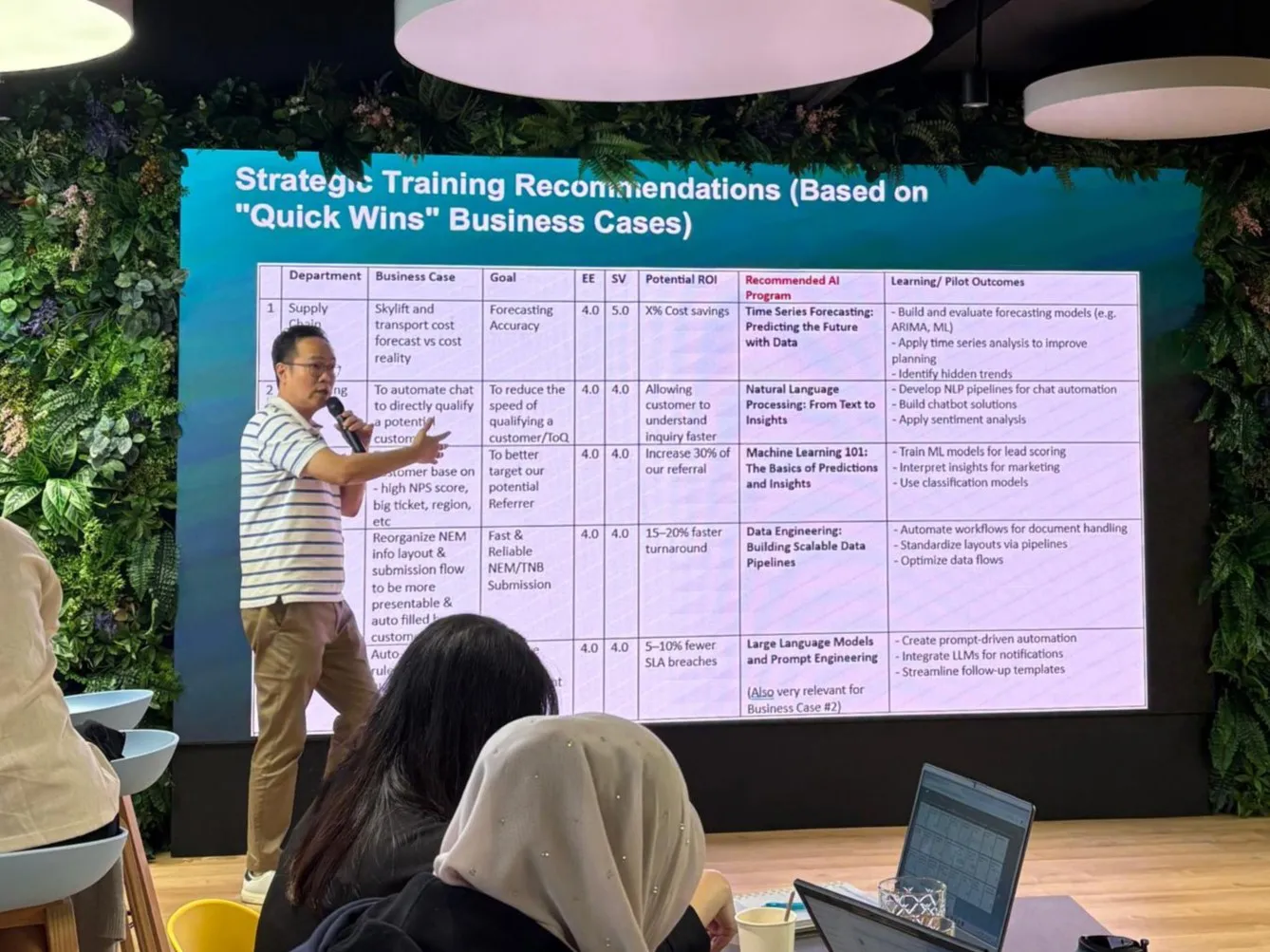 GrowthPro Asia facilitator presenting strategic training recommendations mapped to business cases.