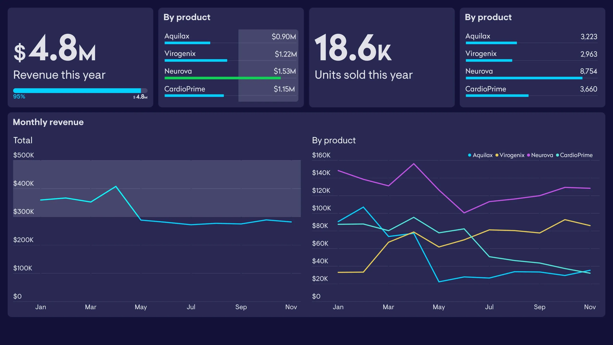 Streamlining Data Integration with SAP & Sales Force Automation