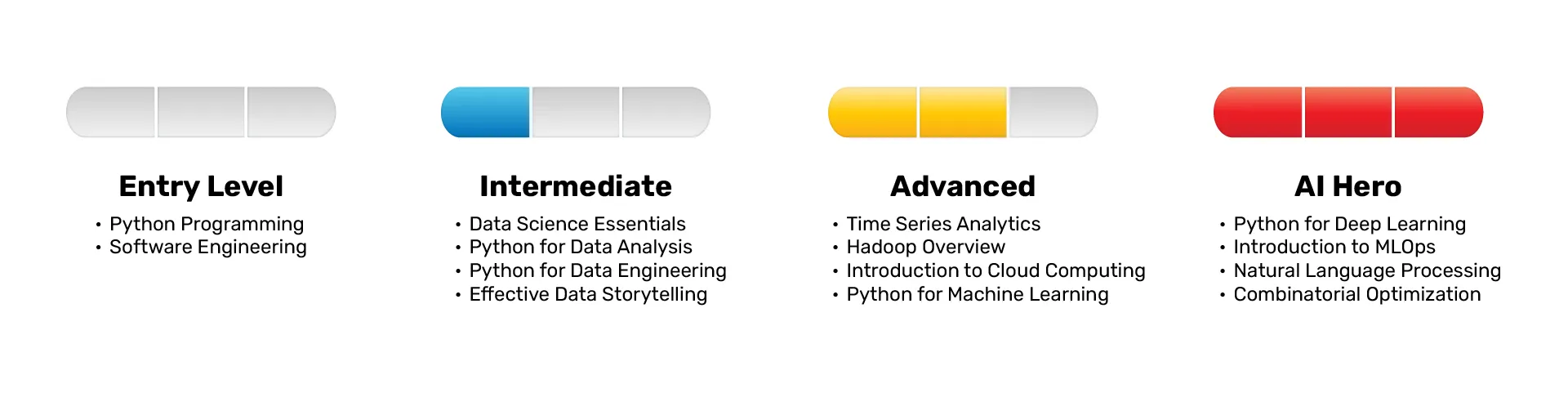 Zero-to-Hero AI Bootcamp