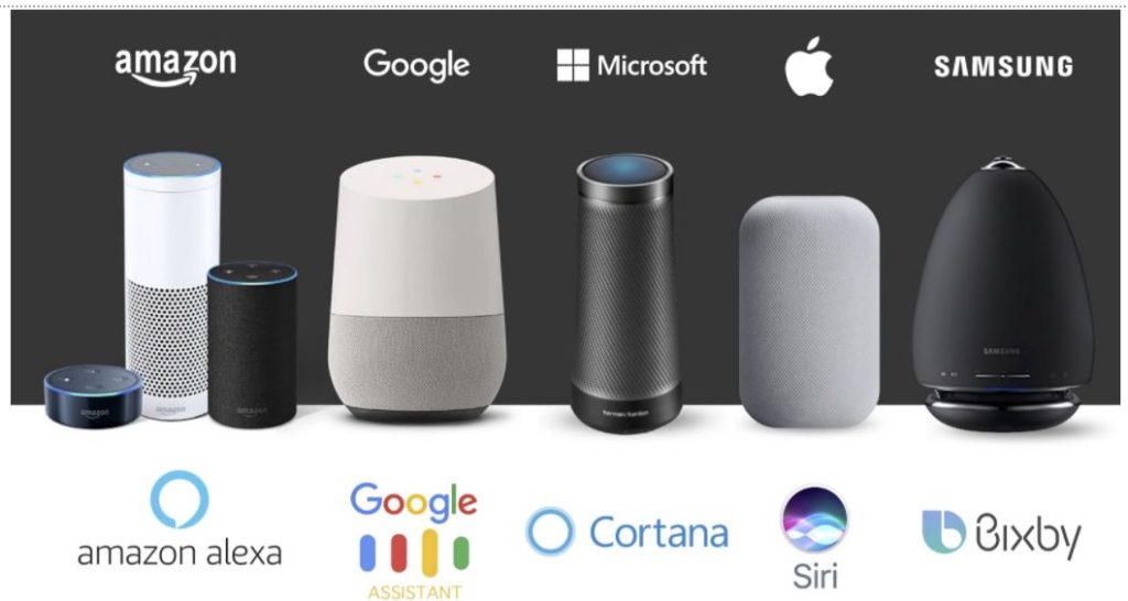 Most used AI voice assistants.